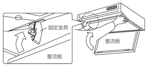 整流板の取付けかた