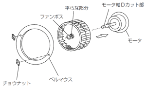 羽根を取付ける場合の注意点