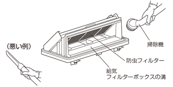 給気フィルターボックスと防虫フィルターの清掃