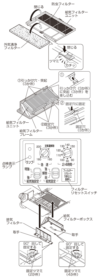 お手入れ後の組み立てと確認