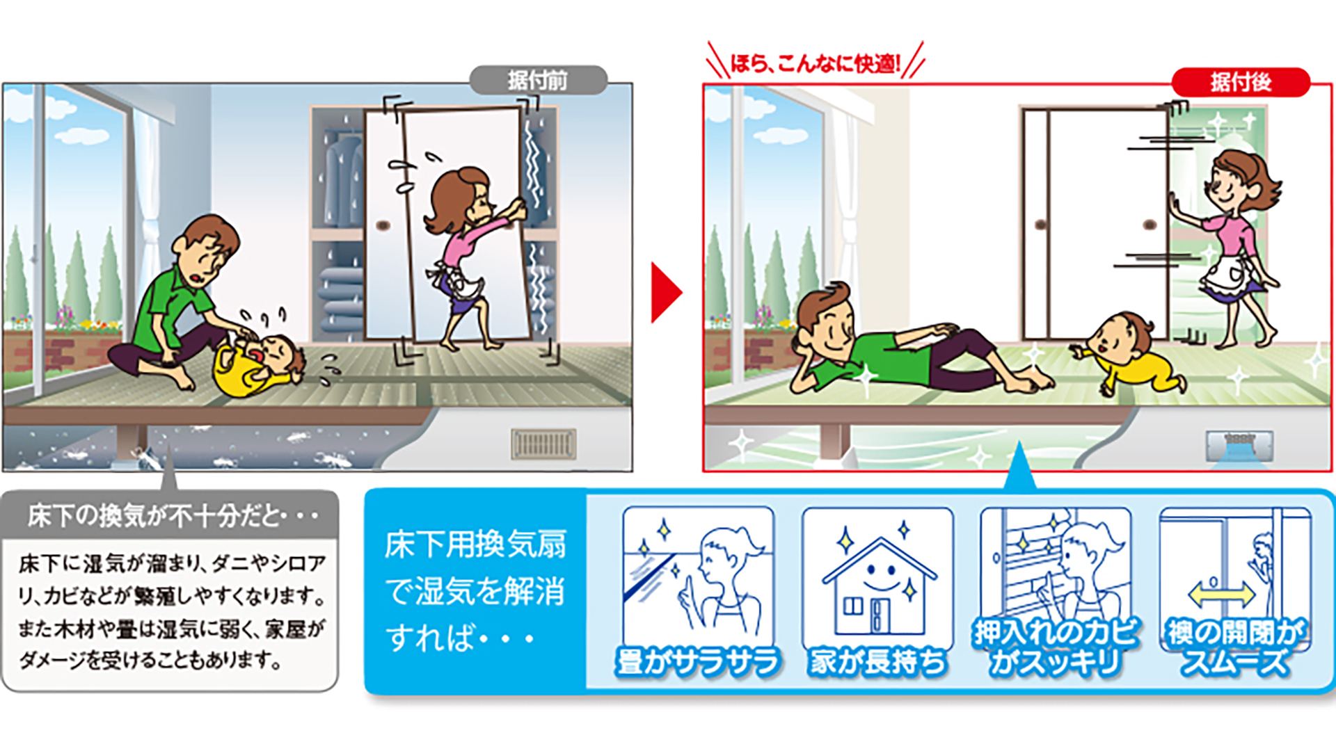 床下用換気扇で湿気を解消