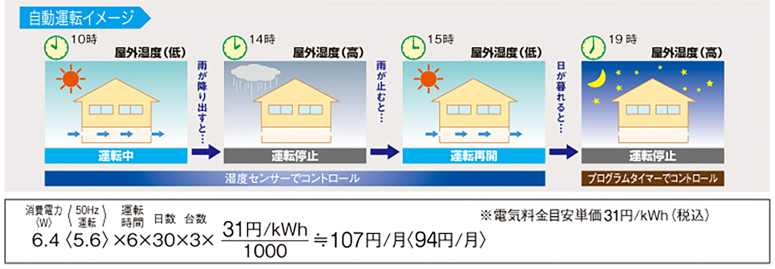自動運転イメージ