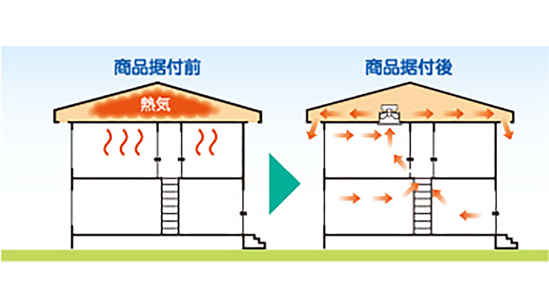 既築住宅にも据付可能