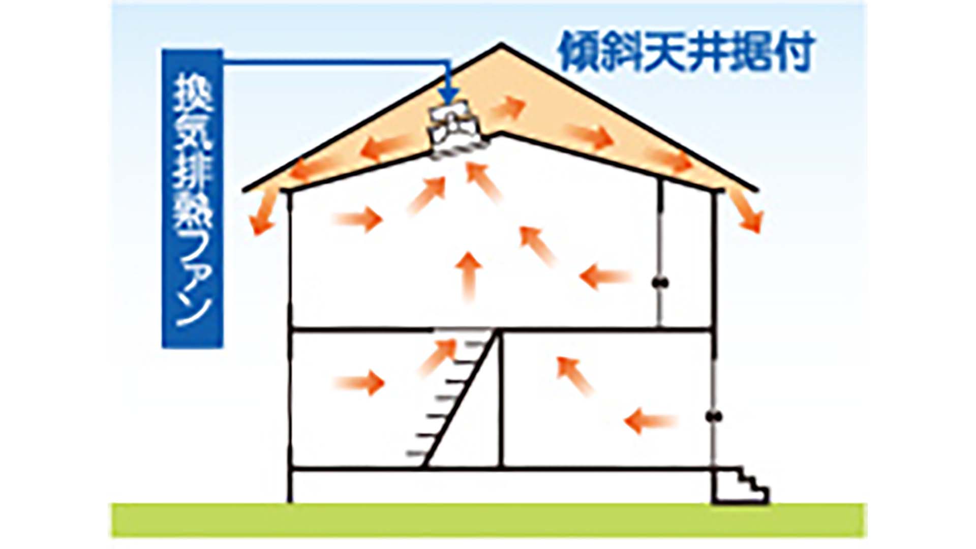 傾斜天井にも設置OK