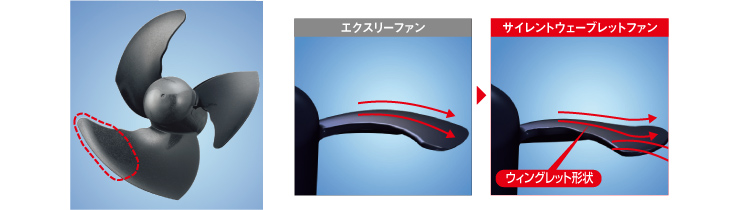 ウィングレット形状