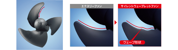 前縁波（ウェーブ）形状