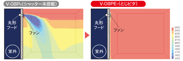 温度分布シミュレーション