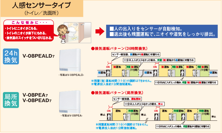 人感センサータイプ
