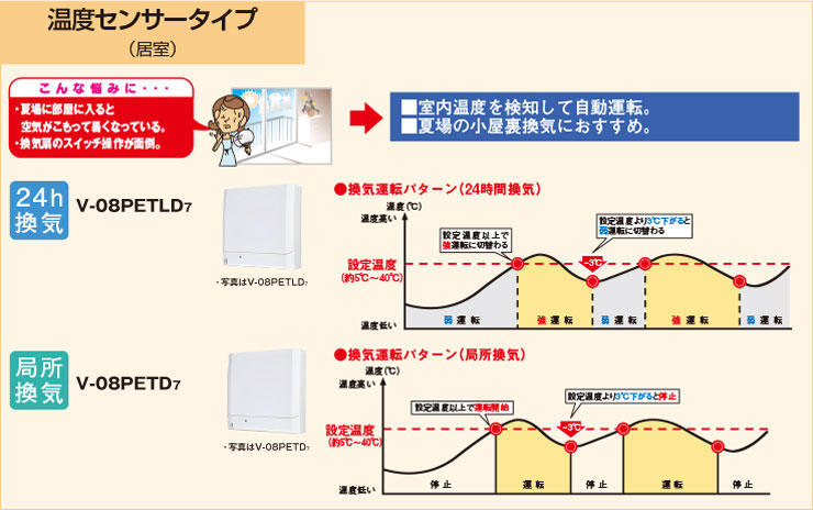 温度センサータイプ