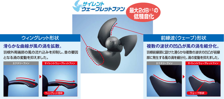 サイレントウェーブレットファン