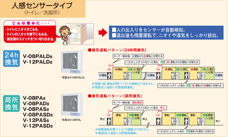人感センサータイプ