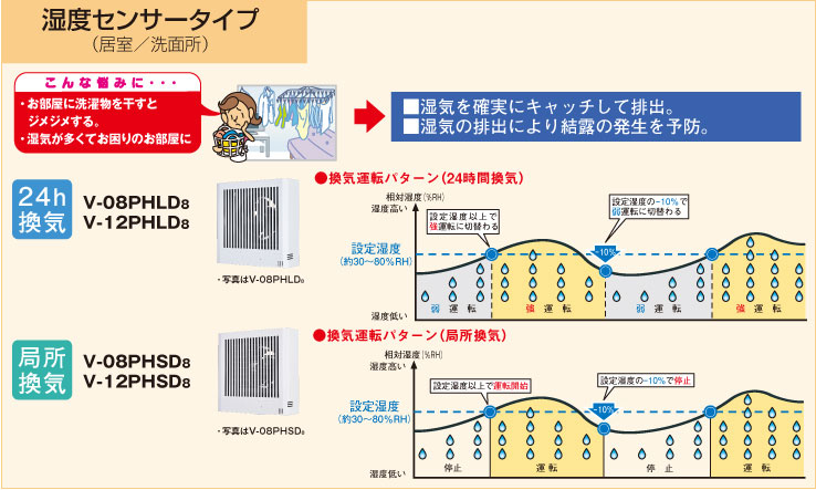 湿度センサータイプ