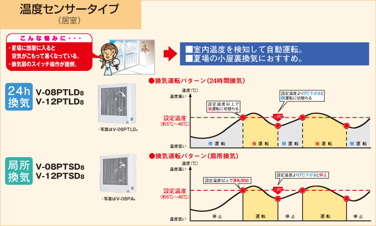 温度センサータイプ