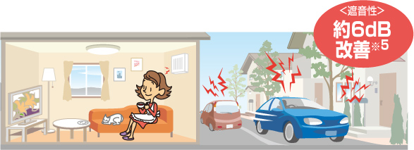 遮音性改善