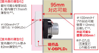 薄壁にも柔軟に対応