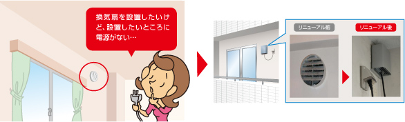 通気口からのリニューアルに