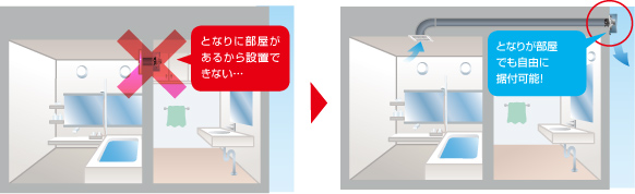 グリルのレイアウトが自由自在