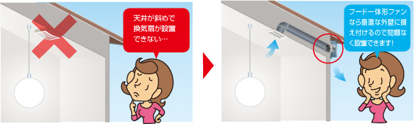 斜め天井やロフトへ設置