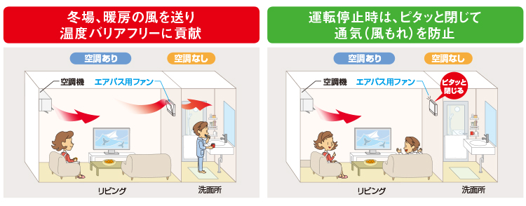 高密閉電気式シャッタータイプ