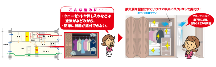 換気扇を据付けにくい場所に