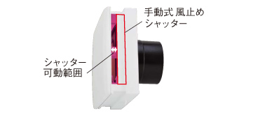 手動式風止めシャッター