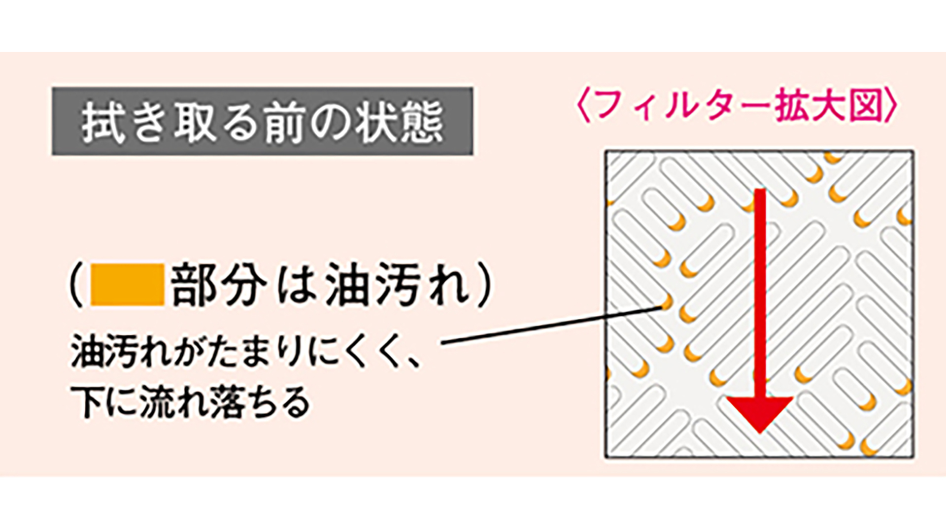 フィルター拡大図