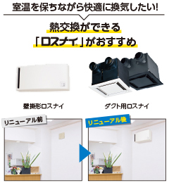 換気空清機ロスナイ