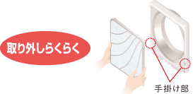 らくらくお掃除