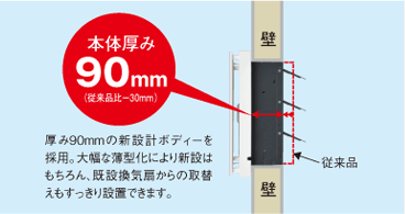 商品設置時断面図