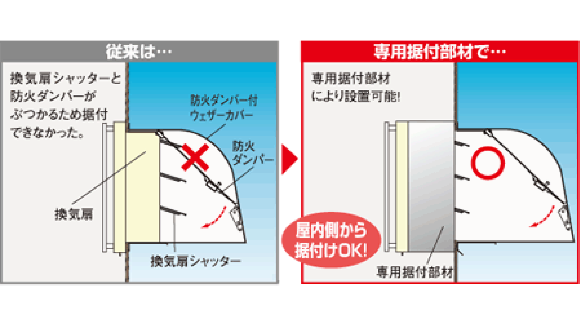 防火ダンパー付ウェザーカバー