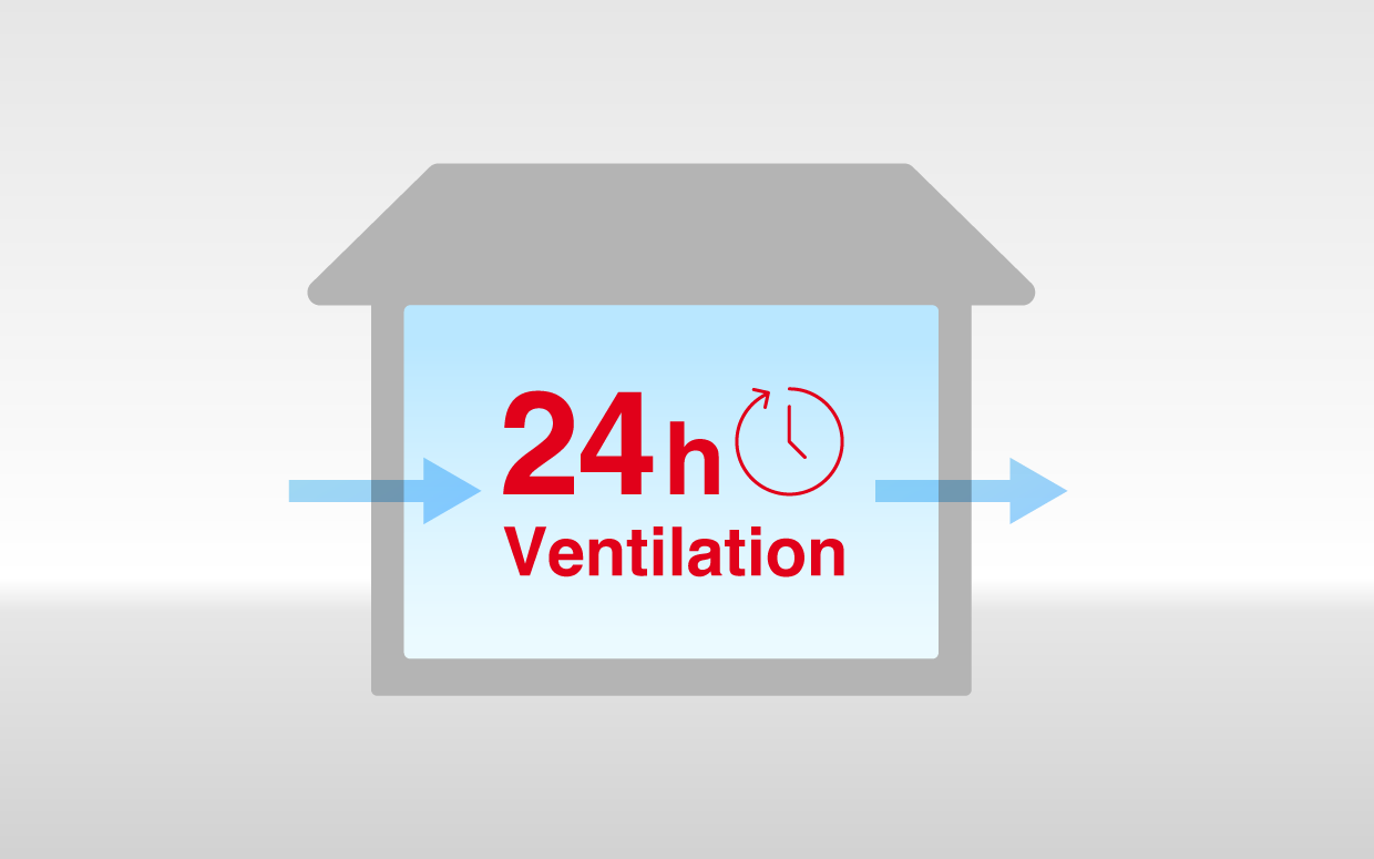 24時間換気プランのご提案