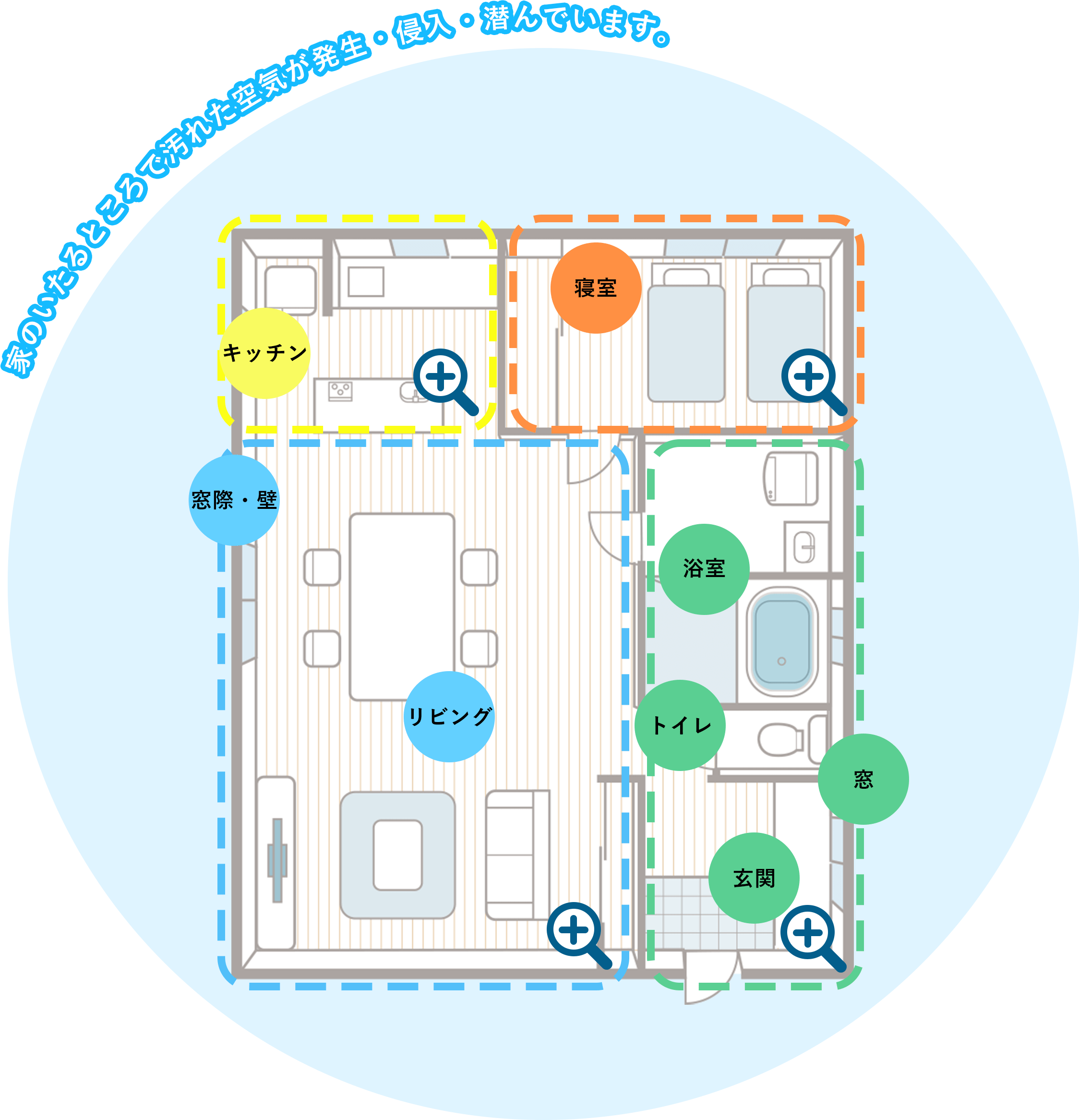 家のいたるところで汚れた空気が発生・侵入・潜んでいます。