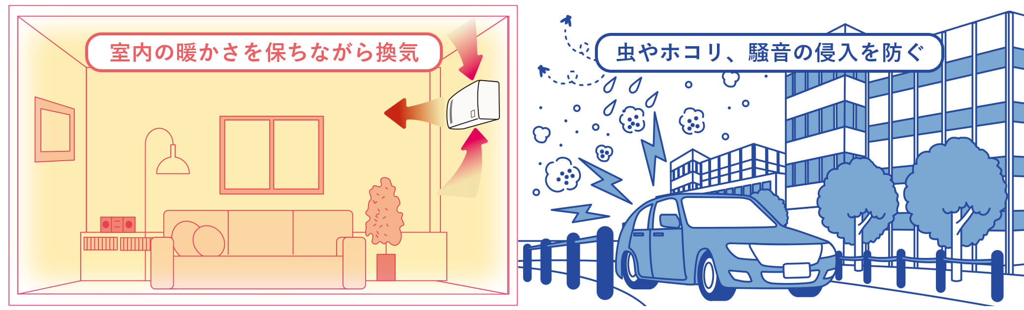 室内の暖かさを保ちながら換気　虫やホコリ、騒音の侵入を防ぐ
