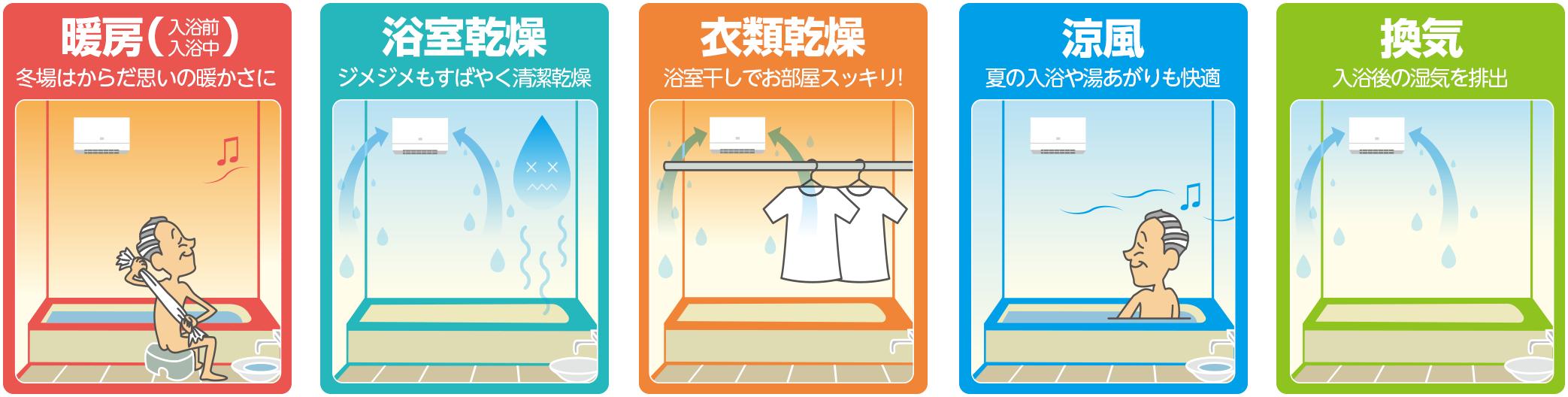 暖房 浴室乾燥 衣類乾燥 涼風 換気