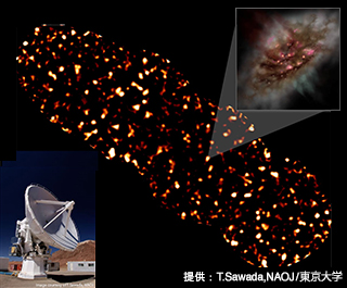 1990年代からサブミリ波で観測を行ったところ初期宇宙には爆発的に星を形成する銀河（モンスター銀河）が多数あることがわかってきた。画像は南米チリのアステ望遠鏡が観測した約200個のモンスター銀河。右上は想像図。こうした銀河の詳細がアルマでわかってくるだろう。（提供：T.Sawada,NAOJ/東京大学　2010年9月、国立天文台の廿日出文洋研究員、東京大学の河野孝太郎教授等を中心とする国際研究チームの記者発表より）