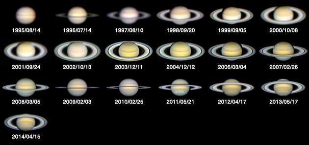 1995年～2013年の土星の輪の見え方（提供：AstroArts、撮影：）