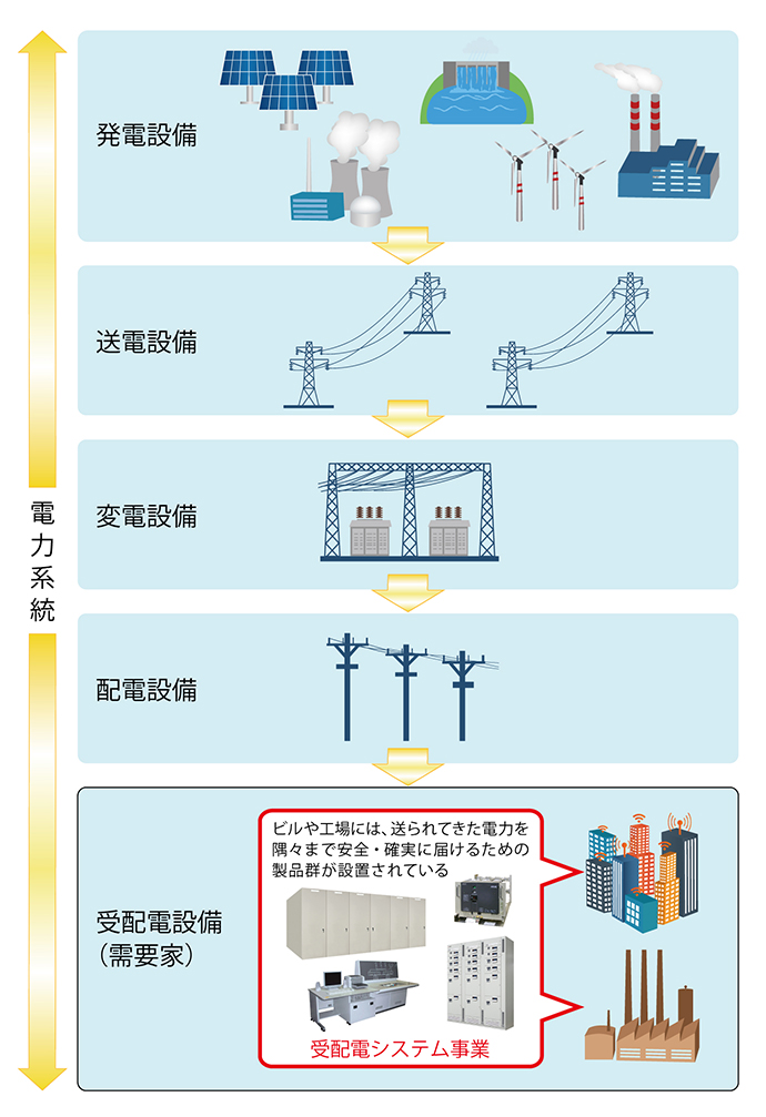 電力系統図