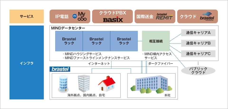 システム構成イメージ