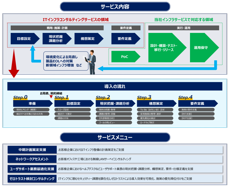 三菱電機デジタルイノベーション株式会社ITインフラコンサルティング