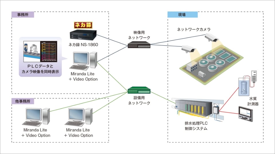 システム構成イメージ
