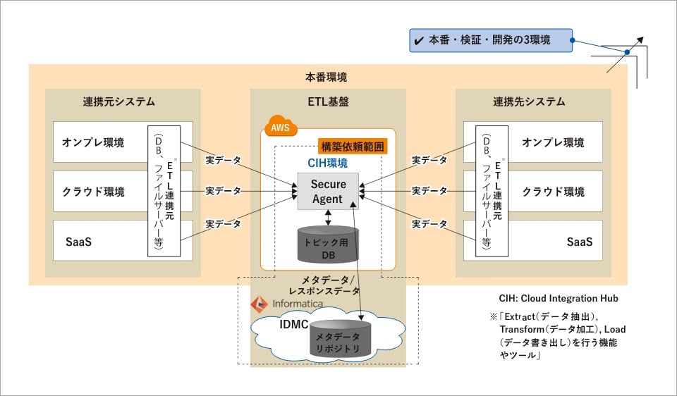 システム構成イメージ
