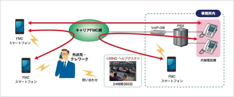 システム構成イメージ
