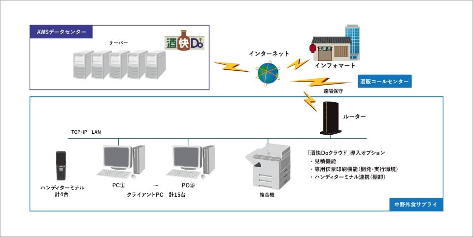 システム構成イメージ