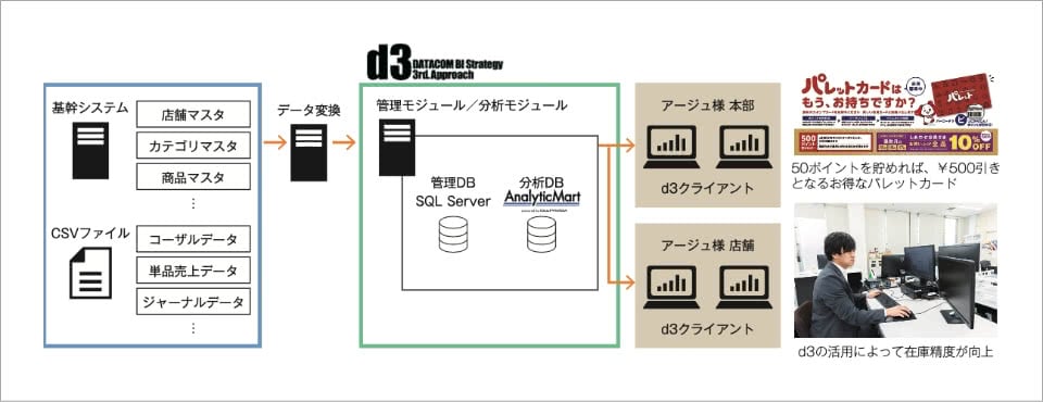 システム構成イメージ