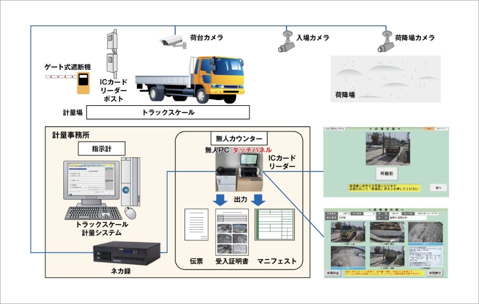 廃棄物搬入受付システム
