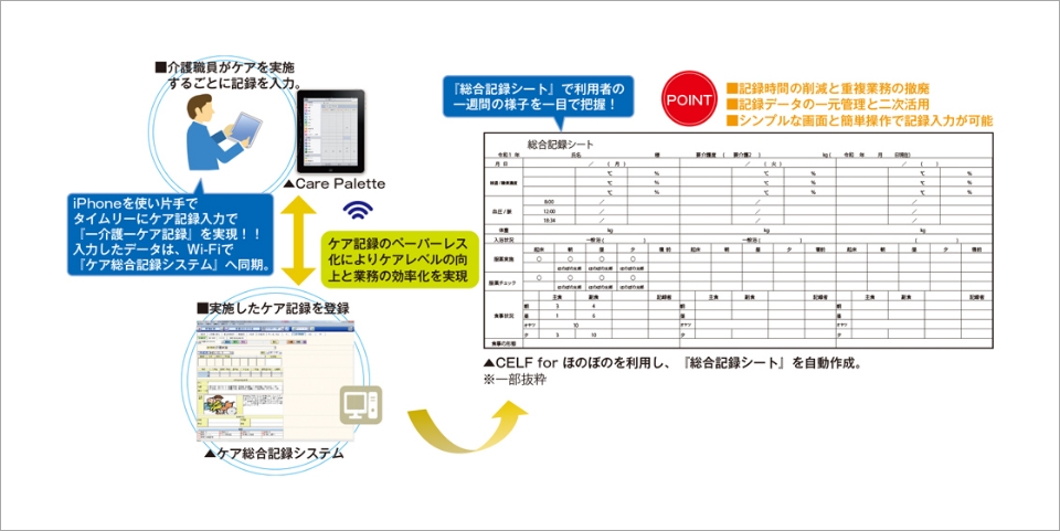 ほのぼのNEXTケア記録イメージ