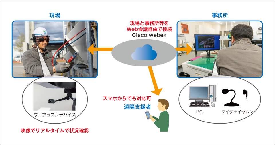  システム構成イメージ