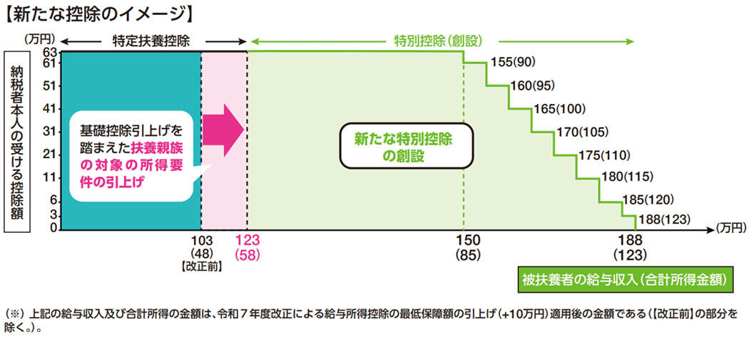 財務省「令和7年度税制改正」