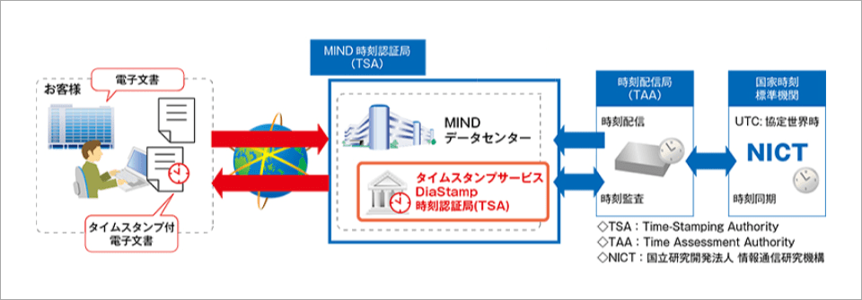 システム構成イメージ