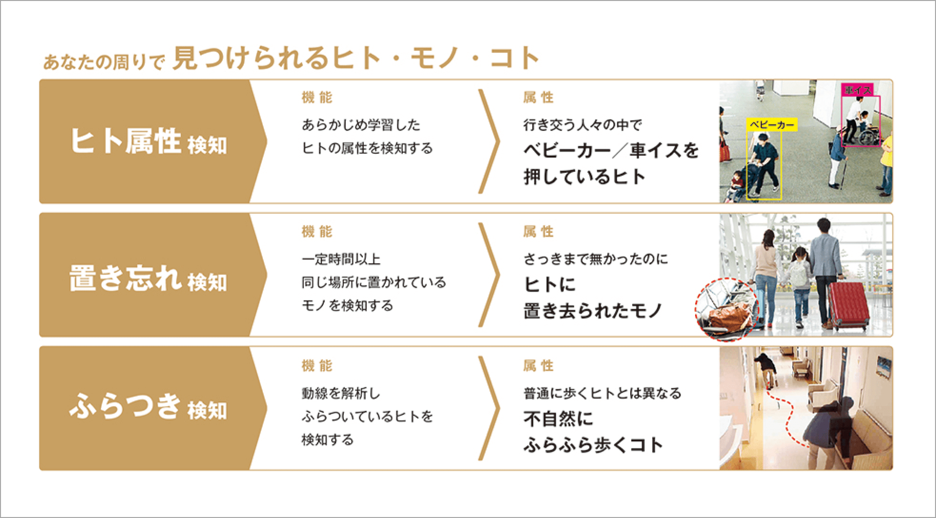 人が見ているだけでは気づかなかったことを、見えるカタチにする"kizkia"